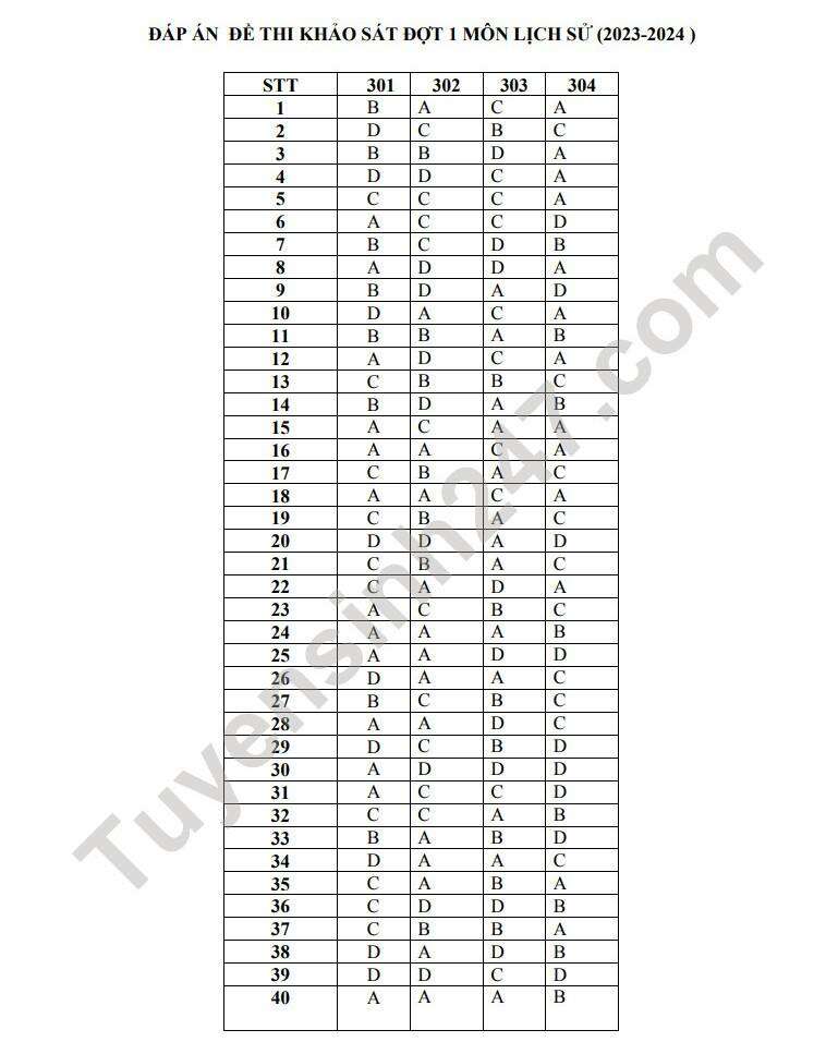 Đề thi thử Lịch sử trường Lý Thường Kiệt (Bắc Ninh) 2024 có đáp án (ảnh 5)