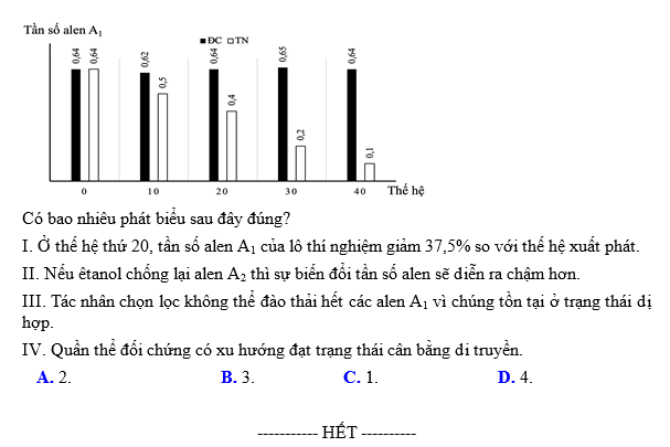 Đề thi thử THPT Quốc gia 2023 môn Sinh học trường THPT chuyên Phan Bội Châu (Nghệ An) (ảnh 10)