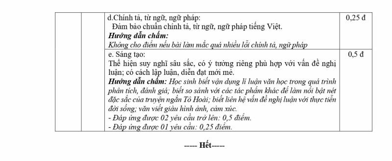 Đề thi thử THPT Quốc gia 2023 môn Ngữ văn trường THPT Vĩnh Linh (Quảng Trị) (ảnh 1)