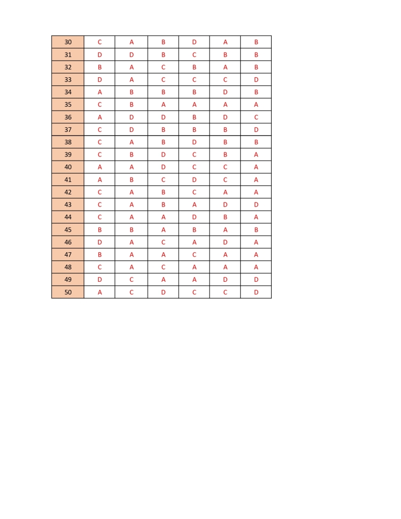 Đề thi thử THPT Quốc gia 2023 môn Tiếng anh trường THPT Yên Lạc 2 (Vĩnh Phúc) (ảnh 6)