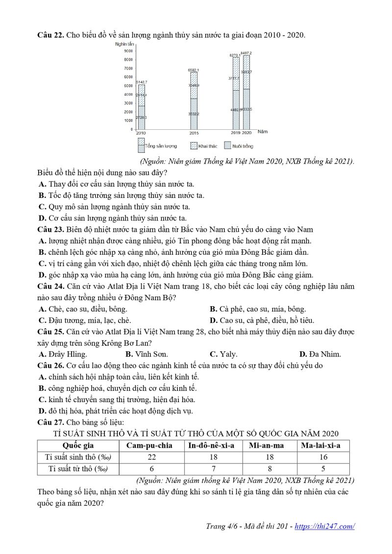 Đề thi thử THPT Quốc gia 2023 môn Địa lí trường THPT chuyên Lam Sơn (Thanh Hóa) (ảnh 2)