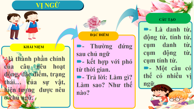 Giáo án Thực hành tiếng Việt trang 96 - 97 (Cánh diều) 2023| Ngữ văn 6 (ảnh 1)
