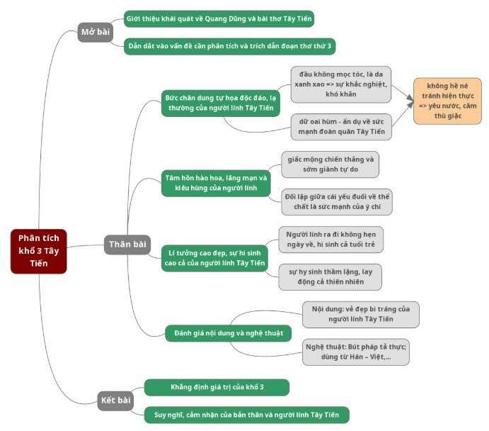 TOP 20 Dàn ý Phân tích khổ 3 Tây Tiến 2024 SIÊU HAY (ảnh 1)