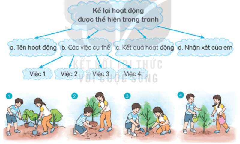 Top 50 mẫu Viết đoạn văn kể lại hoạt động của các bạn nhỏ trong tranh (hay nhất) (ảnh 2)