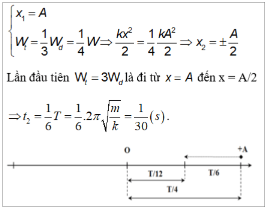 20 Bài tập Thế năng con lắc lò xo có lời giải chi tiết (ảnh 5)