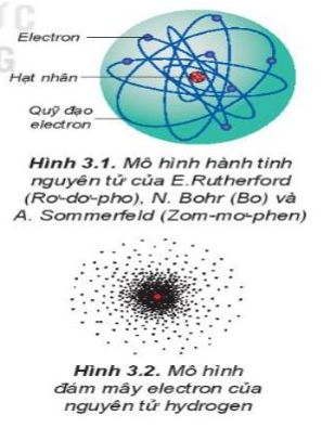 Giáo án Cấu trúc lớp vỏ electron nguyên tử (Kết nối tri thức) 2023| Hóa học 10 (ảnh 5)