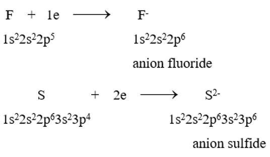 Giáo án Liên kết ion (Kết nối tri thức) 2023| Hóa học 10 (ảnh 3)