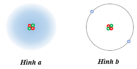 Giáo án Cấu trúc lớp vỏ electron của nguyên tử (Chân trời sáng tạo) 2023| Hóa học 10 (ảnh 2)