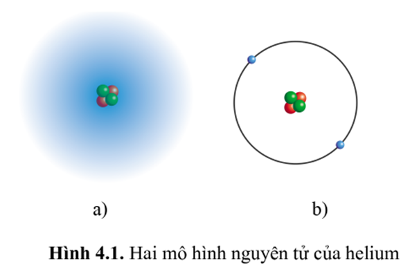 Giáo án Mô hình nguyên tử và orbital nguyên tử (Cánh diều) 2023| Hóa học 10 (ảnh 1)