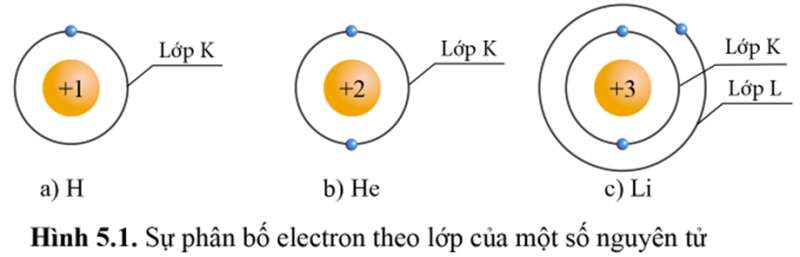 Giáo án Lớp, phân lớp và cấu hình electron (Cánh diều) 2023| Hóa học 10 (ảnh 1)