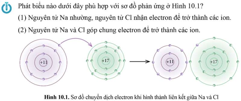 Giáo án Liên kết ion (Cánh diều) 2023| Hóa học 10 (ảnh 1)