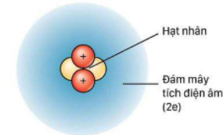 Giáo án Cấu trúc lớp vỏ electron của nguyên tử (Chân trời sáng tạo) 2023| Hóa học 10 (ảnh 3)