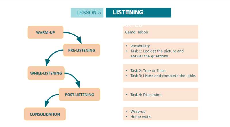 Bài giảng điện tử Unit 2 - Lesson 5 | Giáo án PPT Tiếng Anh 10 (ảnh 1)