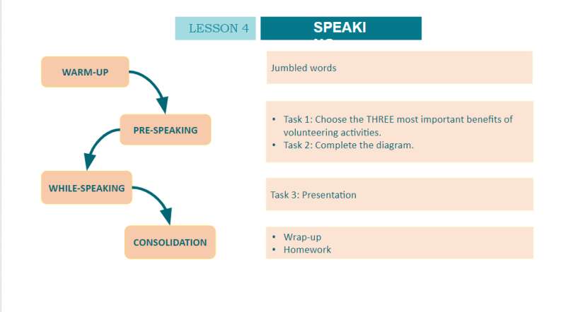 Bài giảng điện tử Unit 4 - Lesson 4 | Giáo án PPT Tiếng Anh 10 (ảnh 2)