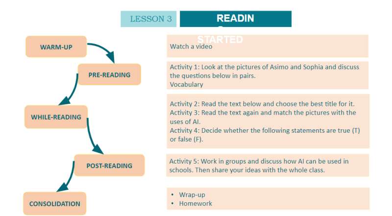 Bài giảng điện tử Unit 5 - Lesson 3 | Giáo án PPT Tiếng Anh 10 (ảnh 3)