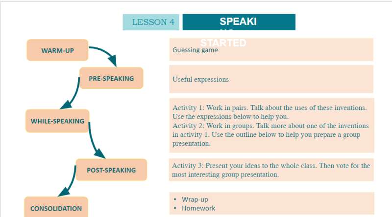 Bài giảng điện tử Unit 5 - Lesson 4 | Giáo án PPT Tiếng Anh 10 (ảnh 3)