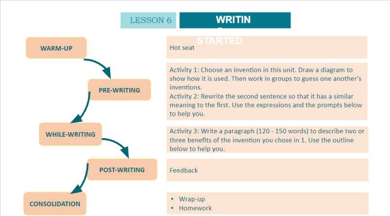 Bài giảng điện tử Unit 5 - Lesson 6 | Giáo án PPT Tiếng Anh 10 (ảnh 3)