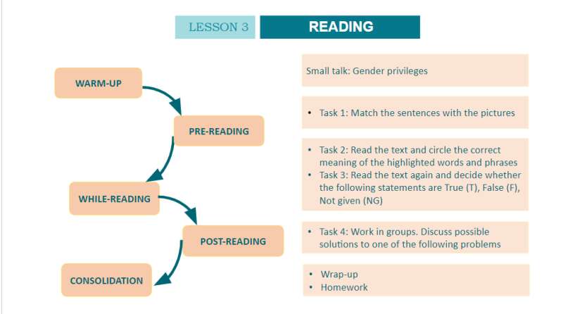 Bài giảng điện tử Unit 6 - Lesson 3 | Giáo án PPT Tiếng Anh 10 (ảnh 3)