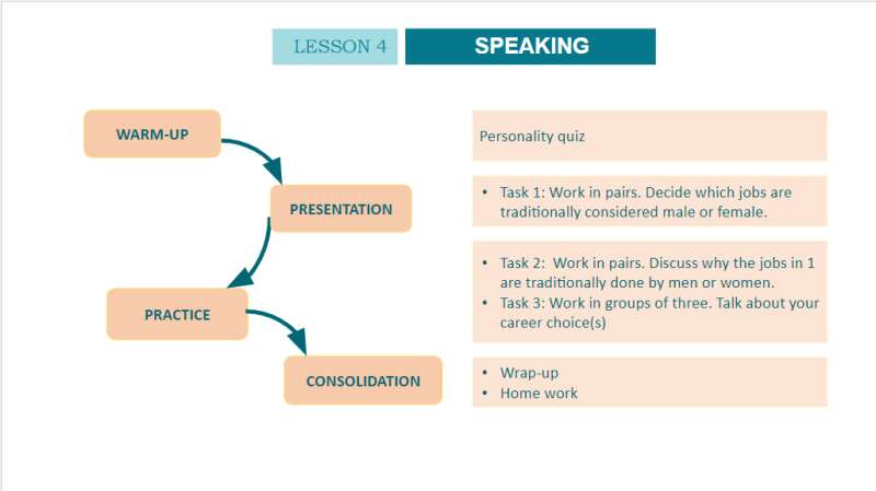 Bài giảng điện tử Unit 6 - Lesson 4 | Giáo án PPT Tiếng Anh 10 (ảnh 3)