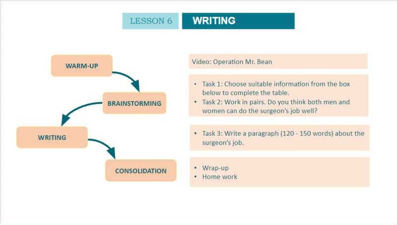 Bài giảng điện tử Unit 6 - Lesson 6 | Giáo án PPT Tiếng Anh 10 (ảnh 3)
