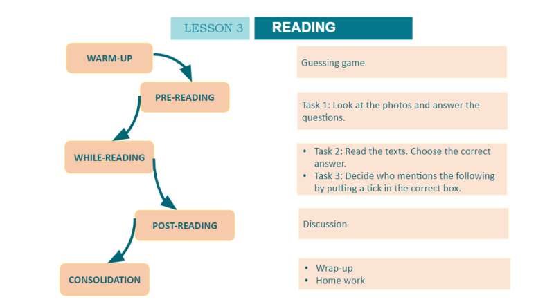 Bài giảng điện tử Unit 8 - Lesson 3 | Giáo án PPT Tiếng Anh 10 (ảnh 3)