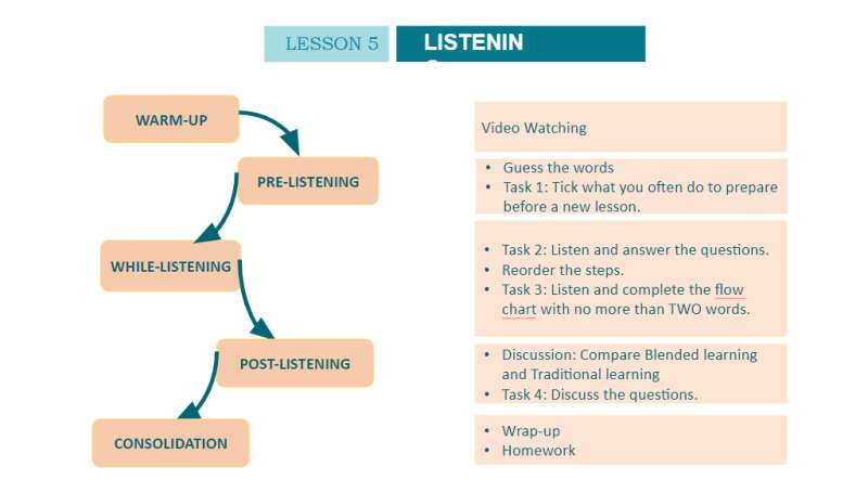 Bài giảng điện tử Unit 8 - Lesson 5 | Giáo án PPT Tiếng Anh 10 (ảnh 3)