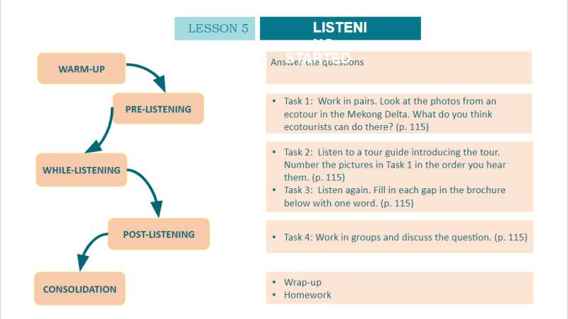 Bài giảng điện tử Unit 10 - Lesson 5 | Giáo án PPT Tiếng Anh 10 (ảnh 3)