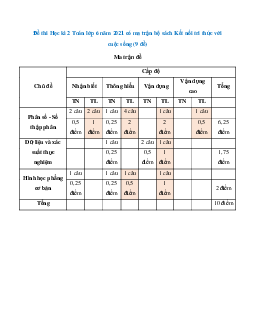 Đề thi Học kì 2 Toán lớp 6 năm 2024 - 2025 có ma trận (9 đề) - Kết nối tri thức