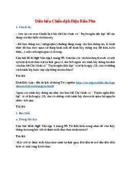 Soạn bài Diễn biến Chiến dịch Điện Biên Phủ – ngắn nhất Cánh diều