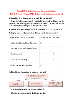 Công nghệ 7 Bài 32 (Lý thuyết và trắc nghiệm): Sự sinh trưởng và phát dục của vật nuôi