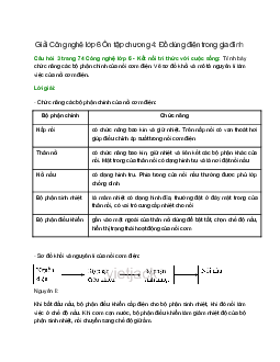 Trình bày chức năng các bộ phận chính của nồi cơm điện