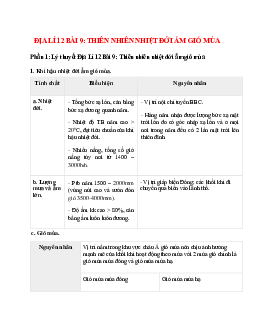 Lý thuyết Địa Lí 12 Bài 9 (mới 2023 + 37 câu trắc nghiệm): Thiên nhiên nhiệt đới ẩm gió mùa