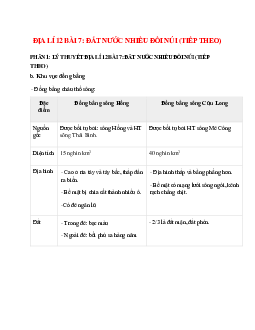 Lý thuyết Địa Lí 12 Bài 7 (mới 2023 + 19 câu trắc nghiệm): Đất nước nhiều đồi núi (tiếp theo)
