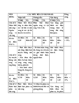 Đề thi Vật Lí lớp 7 Giữa học kì 1 năm 2021 có ma trận (15 đề)