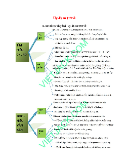 Sơ đồ tư duy bài Uy-lít-xơ trở về dễ nhớ, ngắn nhất - Ngữ văn lớp 10