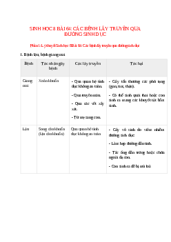 Lý thuyết Sinh học 8 Bài 64 (mới 2023 + 7 câu trắc nghiệm): Các bệnh lây truyền qua đường sinh dục