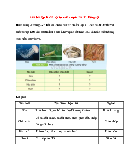 Dựa vào câu trả lời ở câu 1, hãy quan sát hình 36.7 và hoàn thành bảng