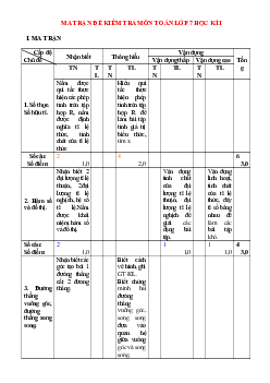 Ma trận - Đề kiểm tra môn Toán lớp 7 học kì 1