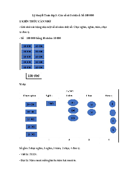 Lý thuyết Toán lớp 3: Các số có 5 chữ số. Số 100 000