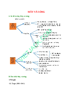 Sơ đồ tư duy bài Mây và sóng (năm 2023) dễ nhớ - Ngữ văn lớp 9