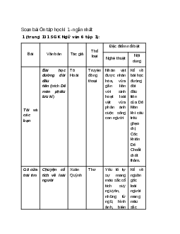 Soạn bài Ôn tập học kì 1 – ngắn nhất Kết nối tri thức