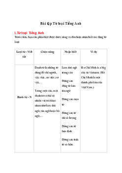 50 Bài tập Từ loại Tiếng Anh có đáp án chi tiết