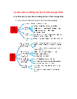 Sơ đồ tư duy bài Ca dao, dân ca những câu hát về tình cảm gia đình dễ nhớ, ngắn nhất - Ngữ văn lớp 7