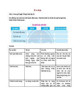Soạn bài Ôn tập trang 25 – hay nhất Chân trời sáng tạo
