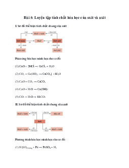 Lý thuyết Luyện tập: Tính chất hóa học của oxit và axit (mới 2023 + 42 câu trắc nghiệm) hay, chi tiết – Hóa học 9