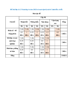 Đề thi Học kì 2 Toán lớp 6 năm 2024 - 2025 có ma trận (6 đề) - Cánh diều