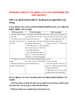 Lý thuyết Sinh học 9 Bài 53 (mới 2023 + 14 câu trắc nghiệm): Tác động của con người đối với môi trường