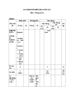 Bộ 15 Đề thi Tiếng Anh lớp 8 Giữa học kì 1 năm 2022 - 2023 có ma trận