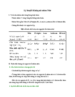 Lý thuyết Nito (mới 2023 + 20 câu trắc nghiệm) hay, chi tiết