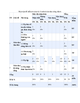 Bộ 10 Đề thi Học kì 1 Giáo dục công dân lớp 6 Kết nối tri thức có đáp án năm 2024 - 2025